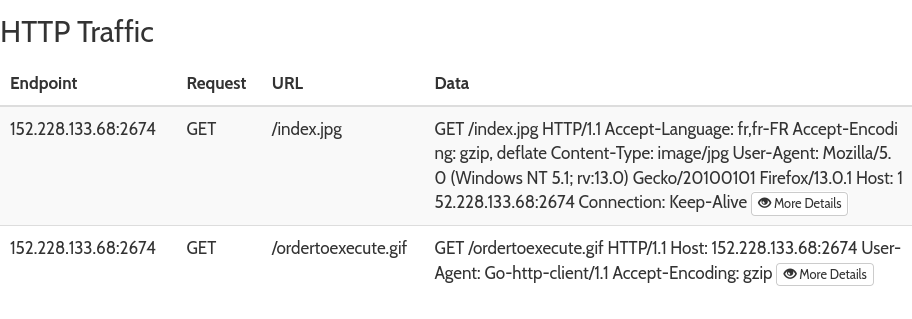 Screenshot of the &ldquo;Network Analysis > HTTP Traffic&rdquo; part of the report